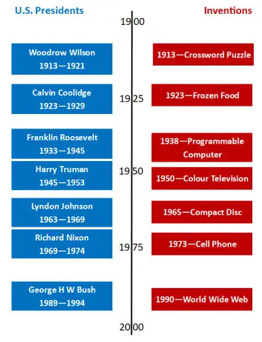 Comparative Timeline